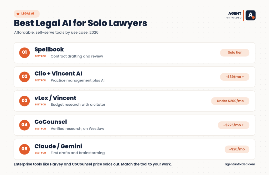 Best Legal AI Tools for Solo Lawyers