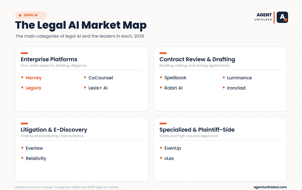 AI Agents for Legal Work