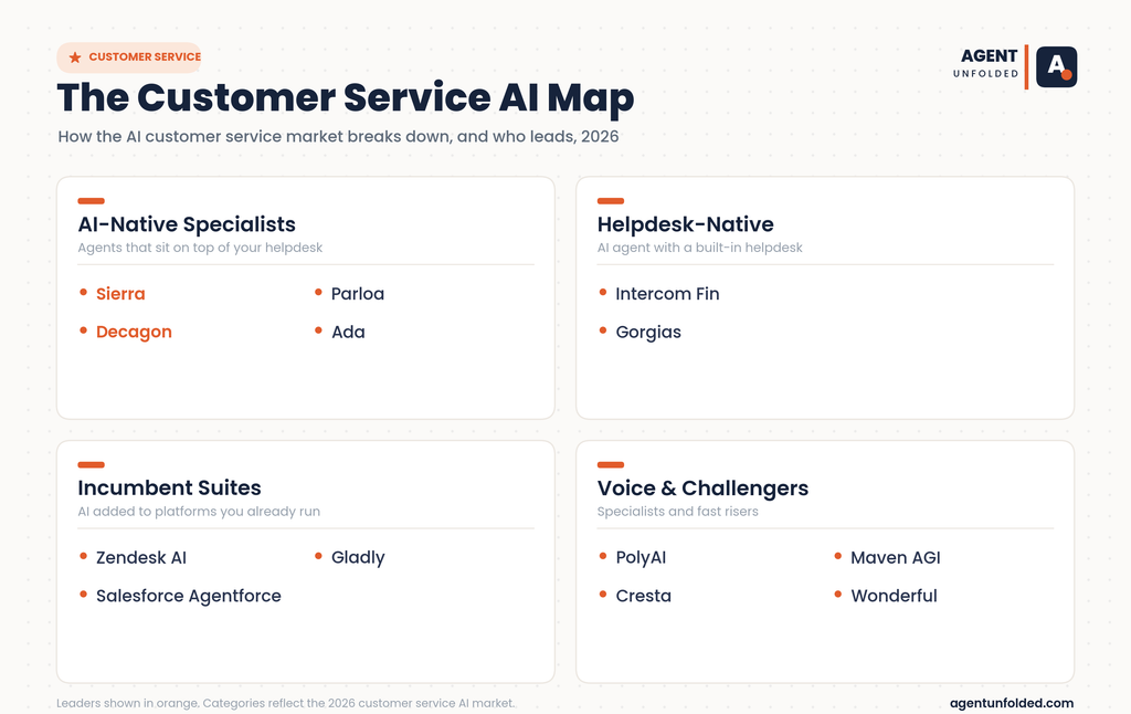 AI Agents for Customer Service